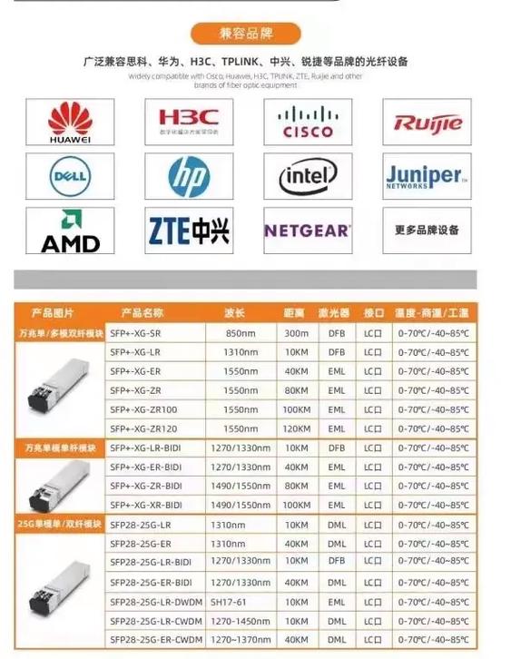 光模块sfp,qsfp,osfp.##系统集成 #交换机 # - 抖音